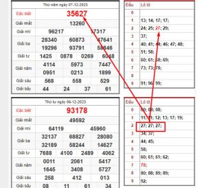 Tham khảo lô nổ nhiều nháy để soi cầu cho kỳ tới