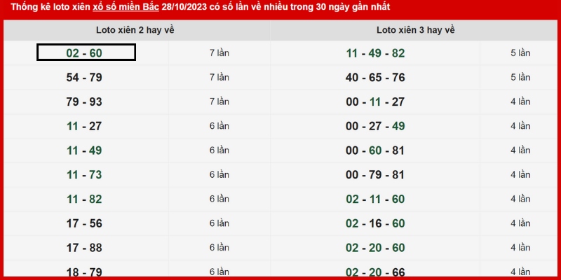 Bắt lô xiên 2 từ tần suất loto