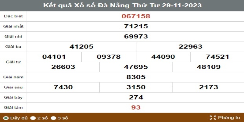 Kết quả XSMT thứ tư 29/11